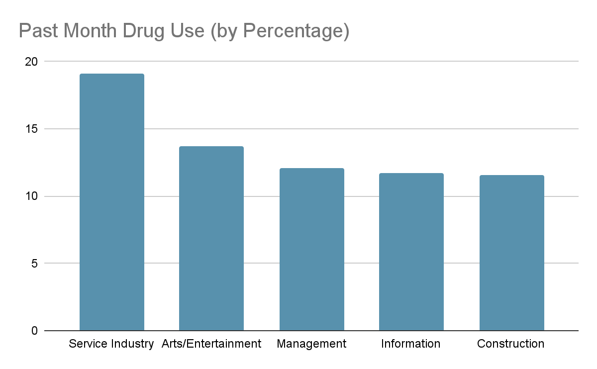 stimulants cocaine and meth